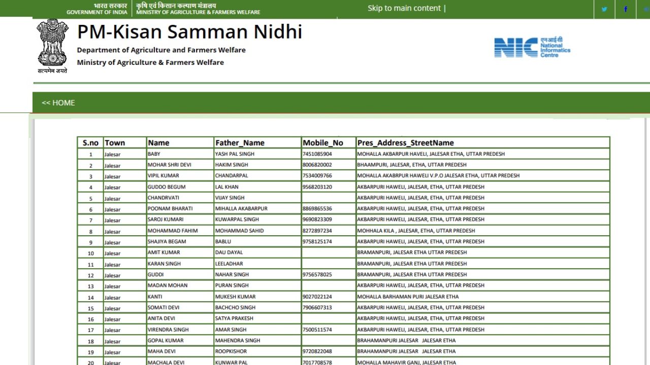 PM Kisan List